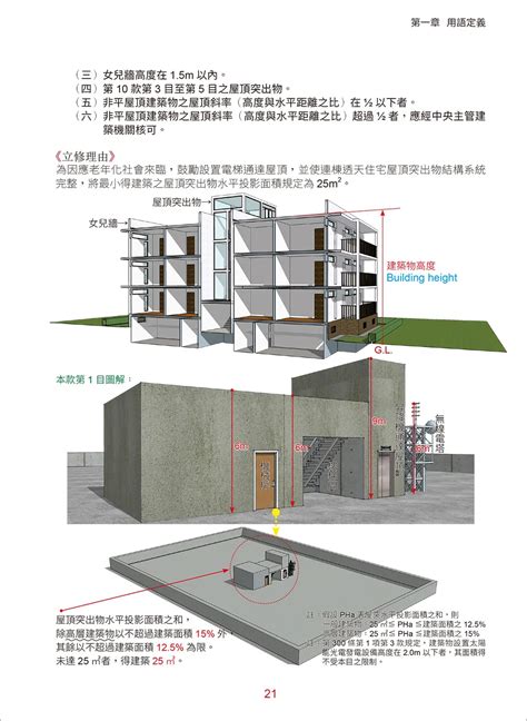 大樓避雷針|建築技術規則建築設備編